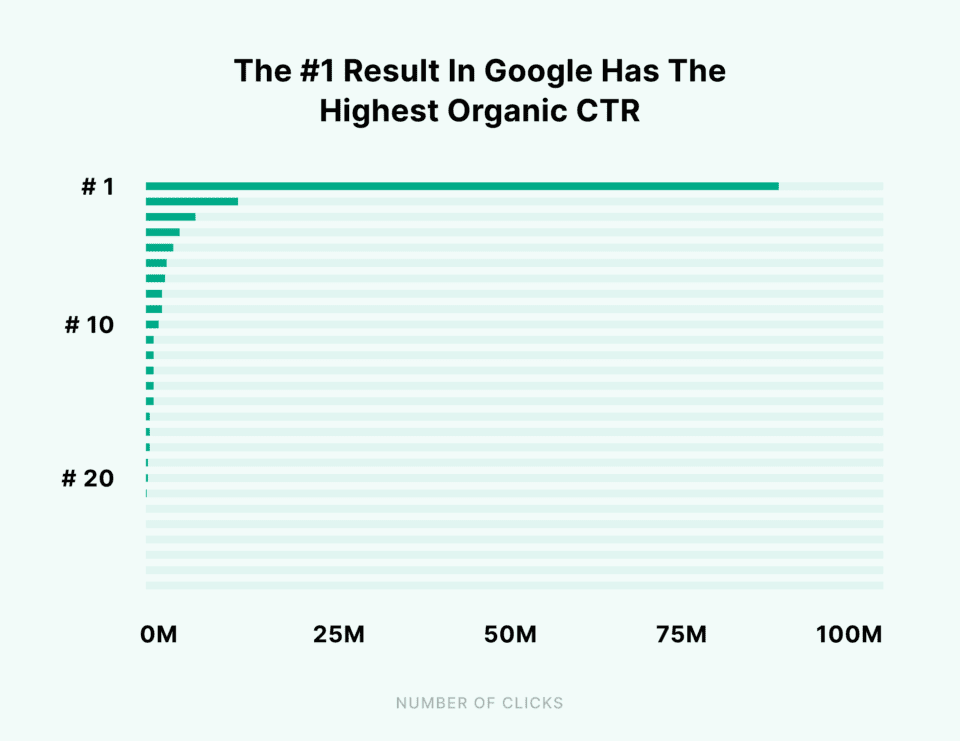 What is the difference between a site that is indexed in Google Search  Console and a site that appears on the Google Search Engine Results Page  (SERP)? - Quora