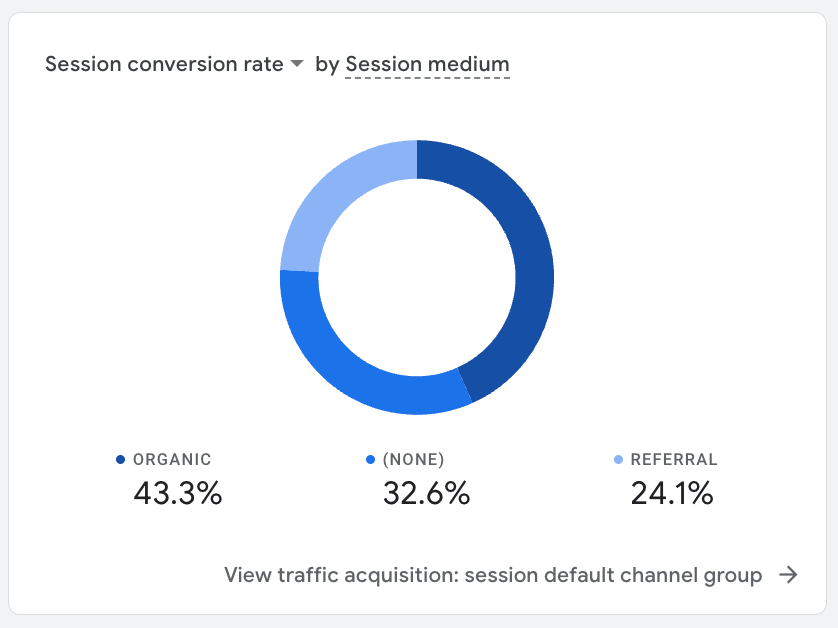 Top KPIs for Website Traffic & Growth