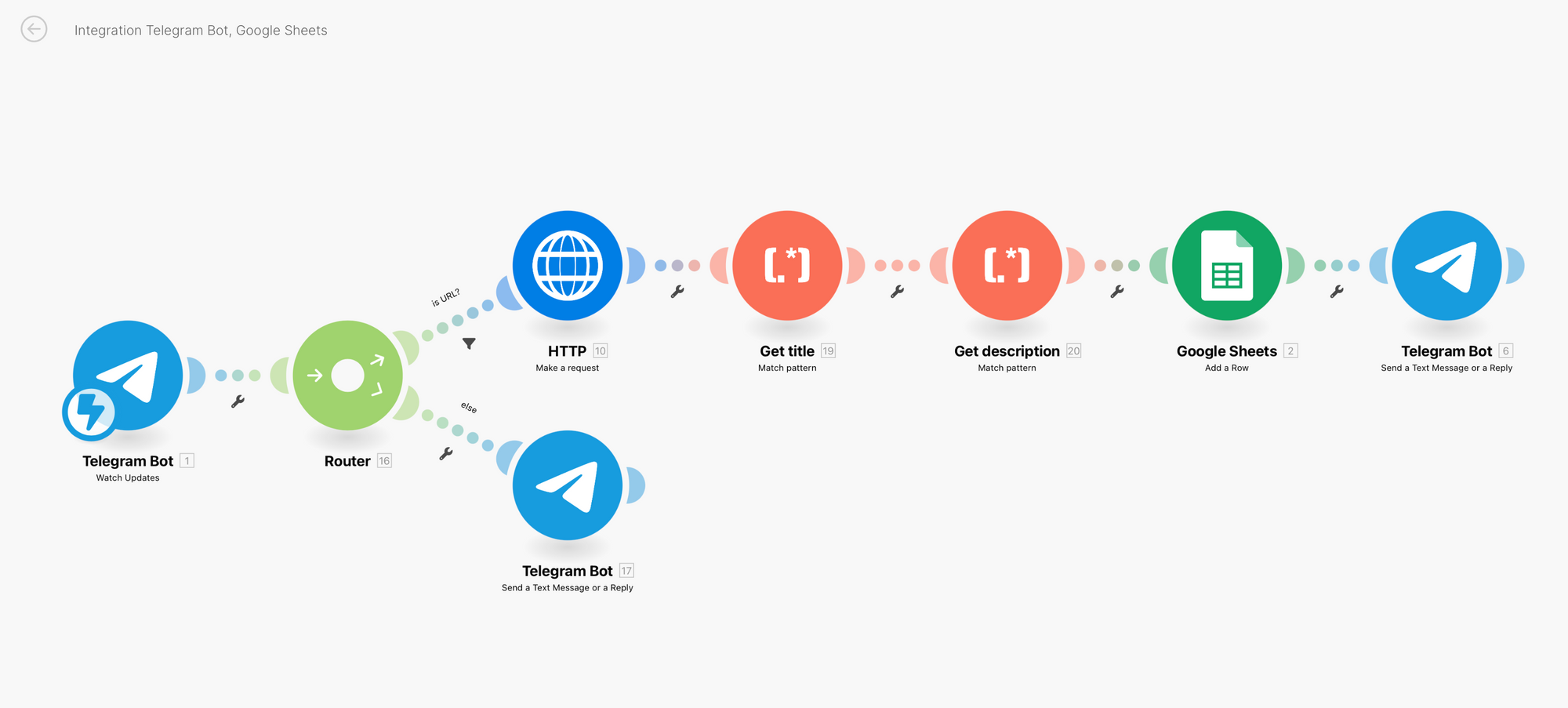 Simplify Data Entry: Automate Google Sheets and SpreadSimple Website with a Telegram Bot — Your How-To Guide