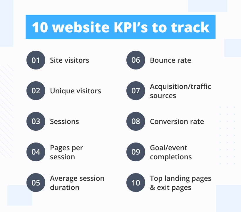 Top KPIs for Website Traffic & Growth