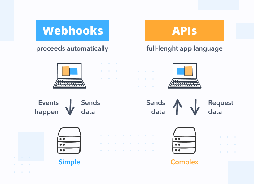 Webhooks vs. APIs Comparison