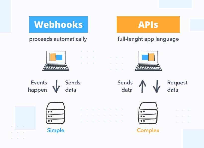 What is a Webhook?