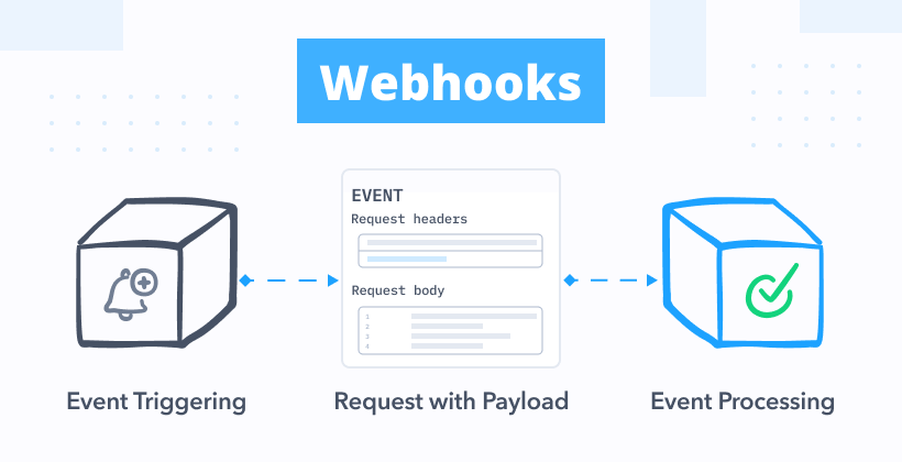 What is a webhook