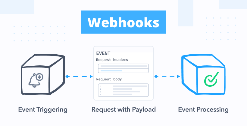 What is a Webhook?