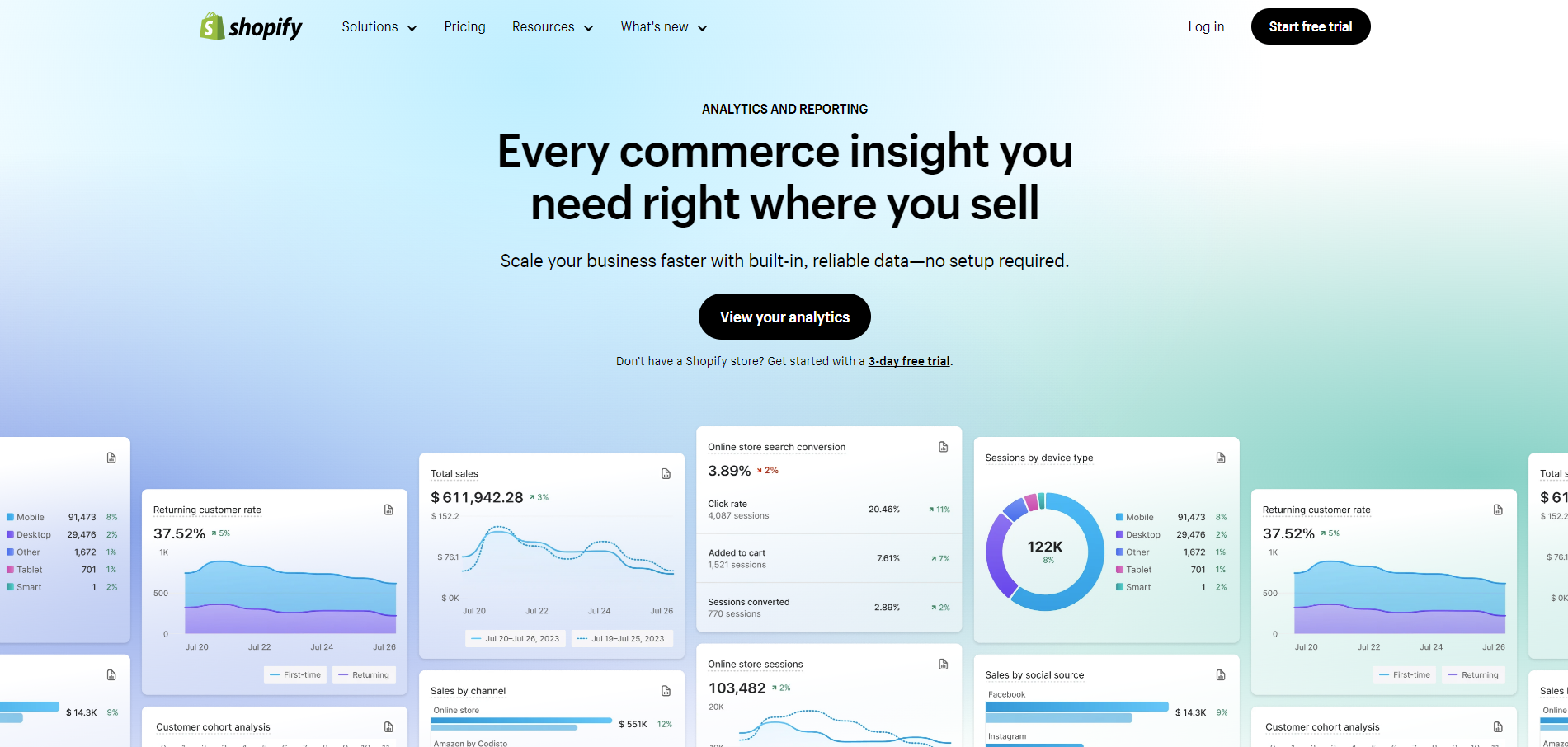 The Best 5 Analytics Tools for Shopify in 2024