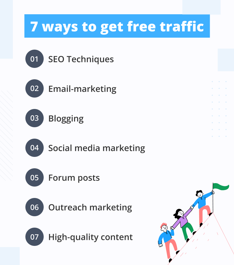 How to promote a website for free