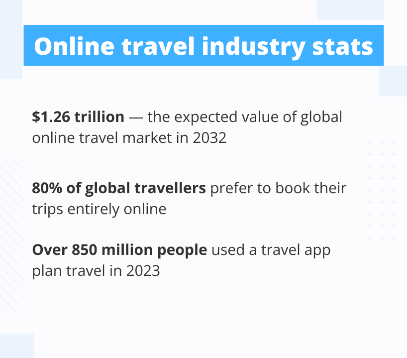 How to build a travel website in 2025