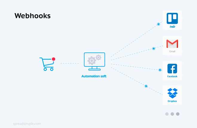 Online Store Based on Google Sheets + Free CRM Made on Trello. Part 1.
