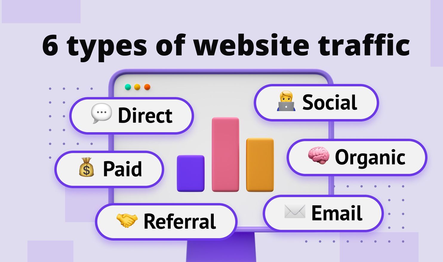 Types of Traffic - Internet Traffic
