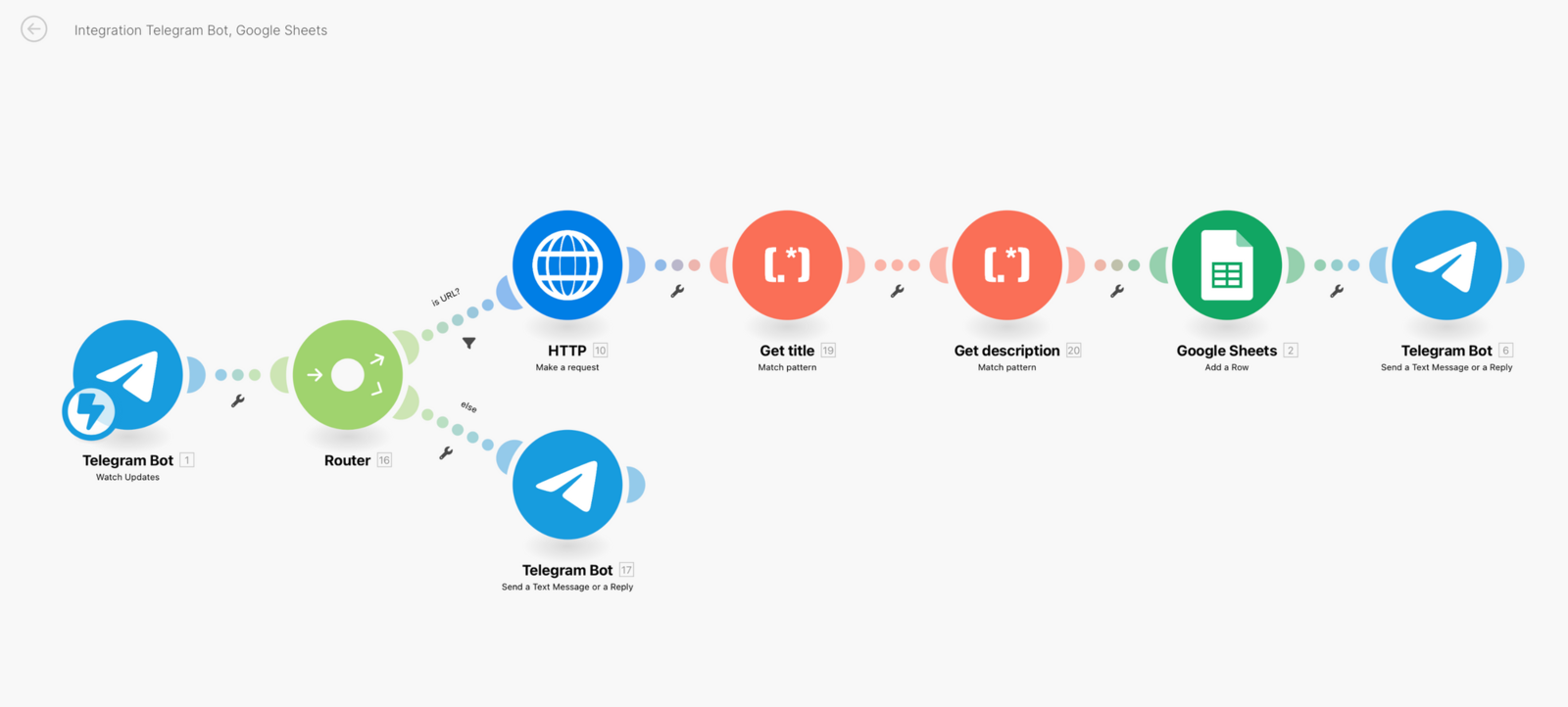 Automate Google Sheets and SpreadSimple website with a Telegram Bot - Your How-To Guide