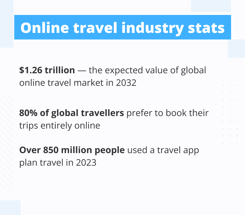 How to create a travel website — online travel stats in 2025