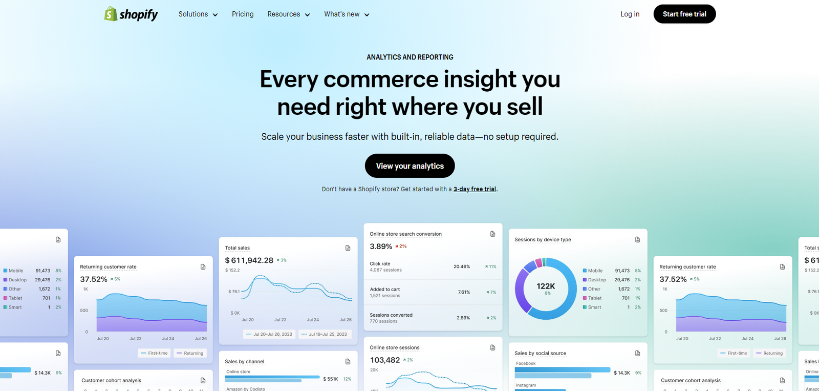 Best 5 analytics tools for Shopify in 2024: boost your e-commerce ...