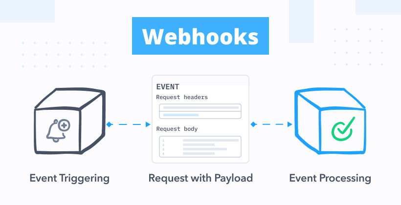 Webhooks Explained: Automate Your Business in 2026