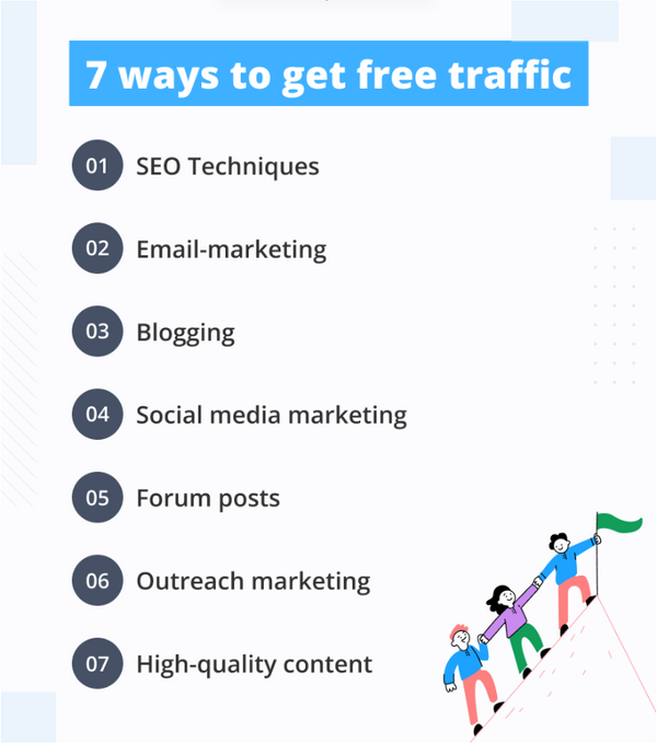 15 Free Online Advertising Platforms to Promote Your Website (2026 ...